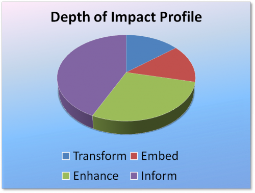 impaxctr profile