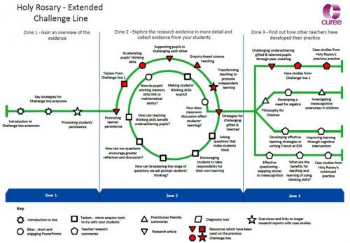 routemap