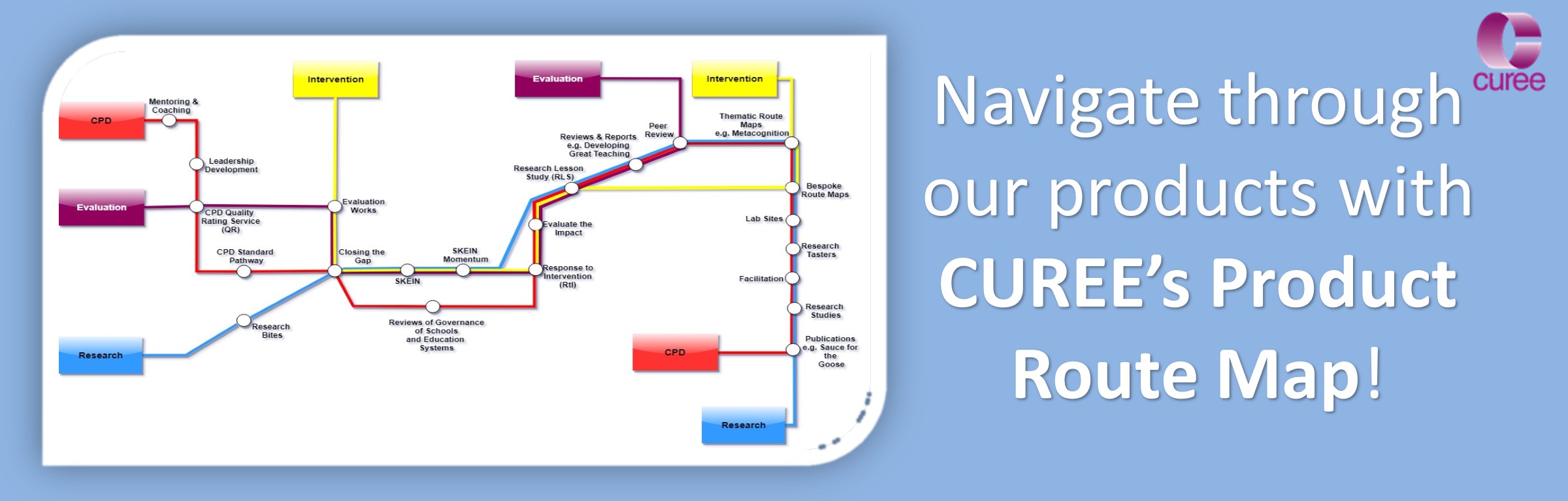 Product Route Map 