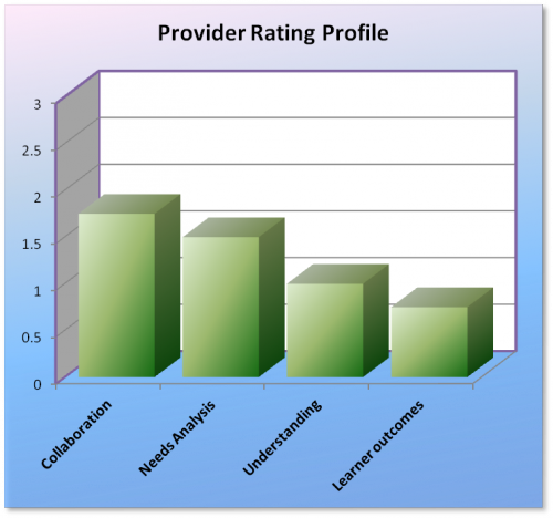 rating graph