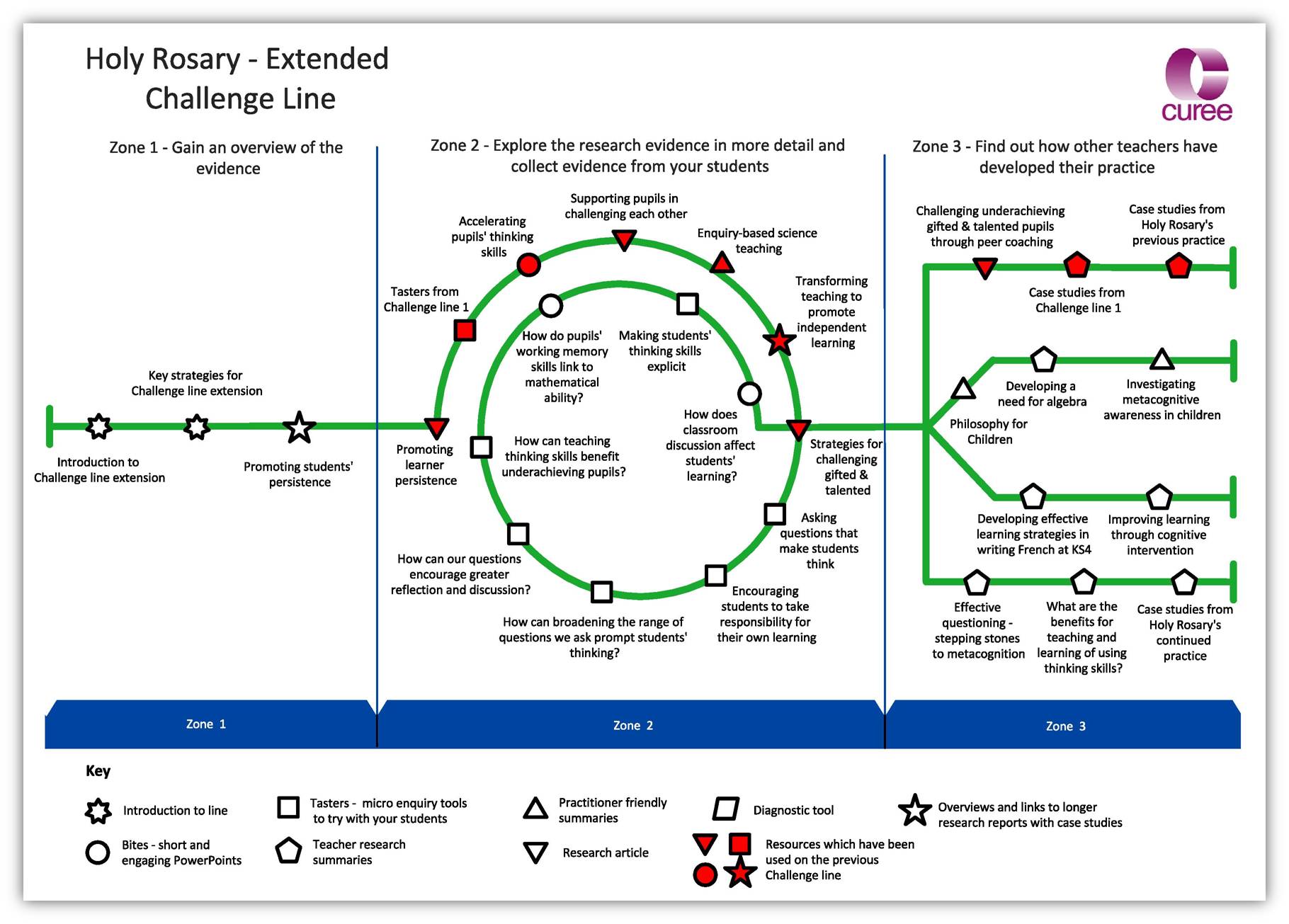 HR Route Map