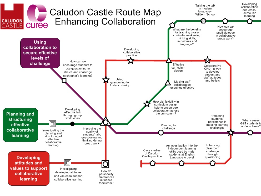 routemap