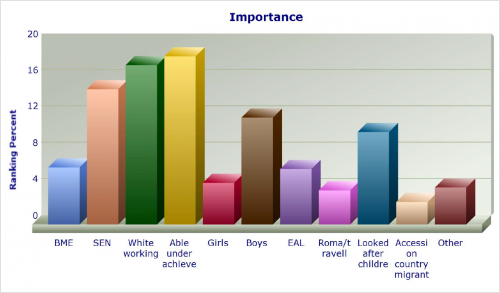 chart 1