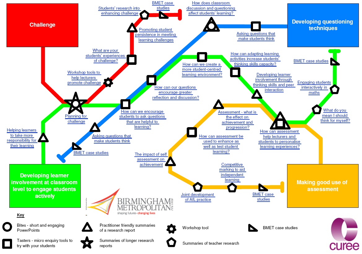 Routemap 1