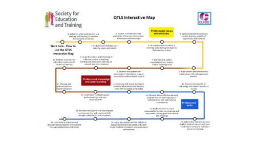 SET Standards Route Map